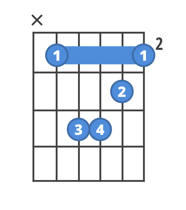 How To Play B Minor | Chordbank