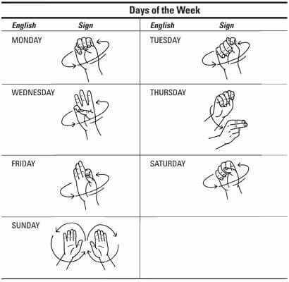 Days Of The Week In Sign Language. | British Sign Language, Sign Language  Words, Sign Language Phrases